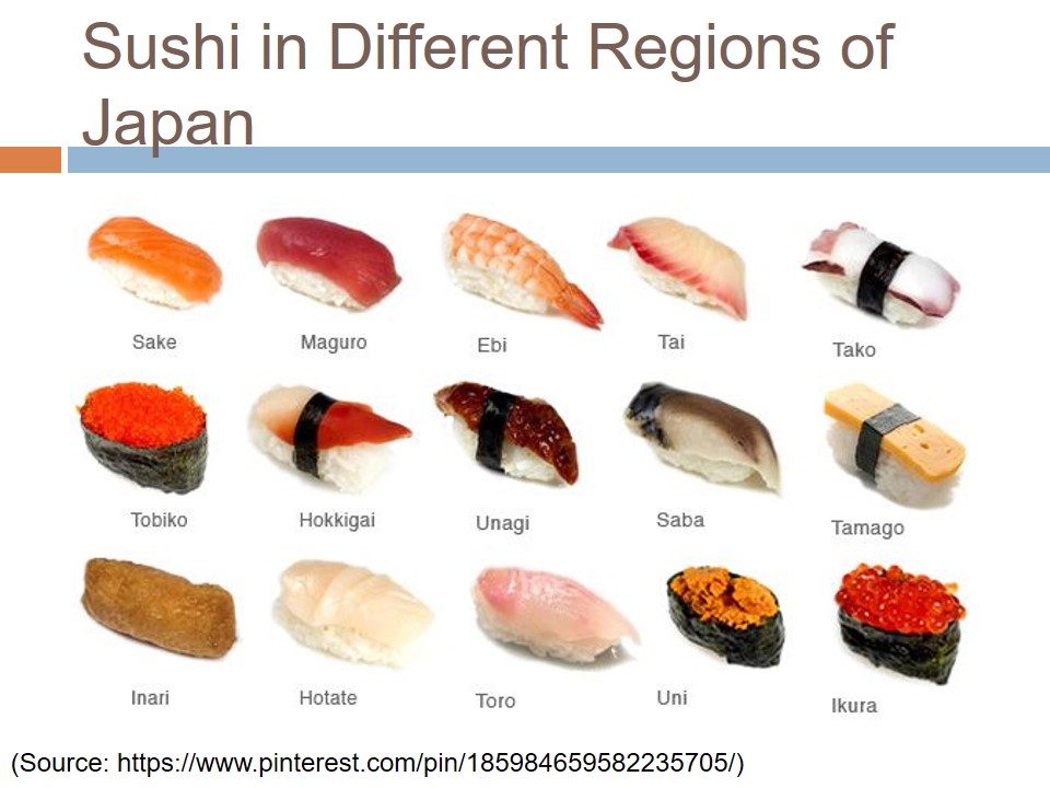 Sushi in Different Regions of Japan