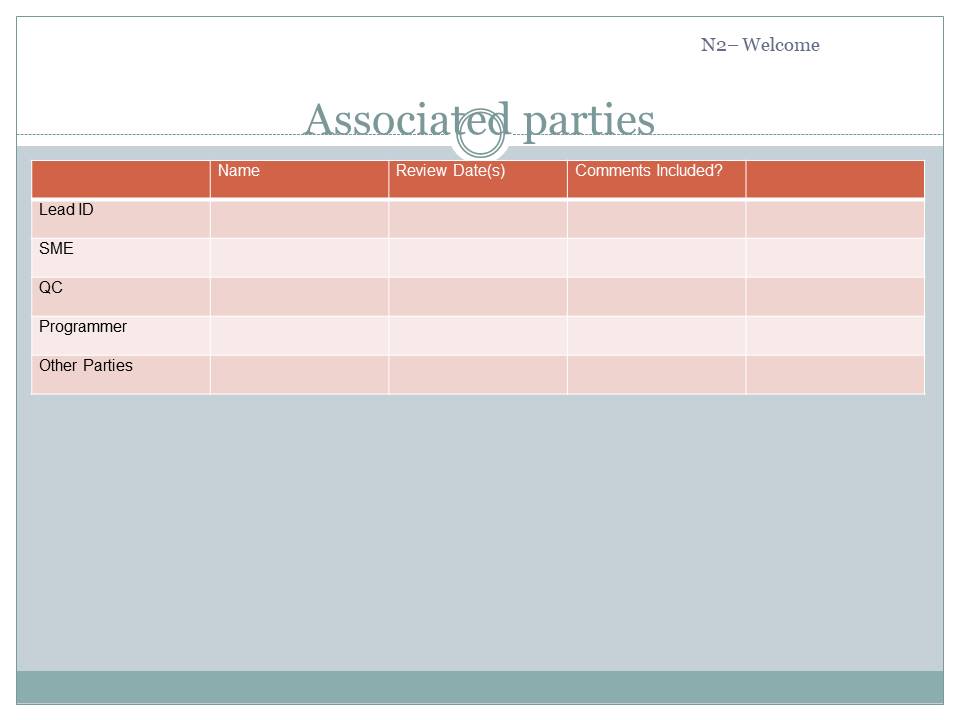 Associated parties