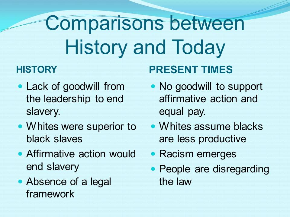 Comparisons between History and Today