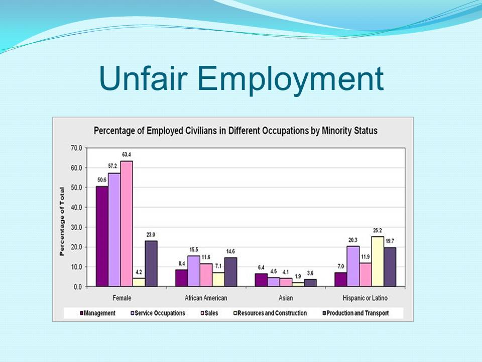 Unfair Employment