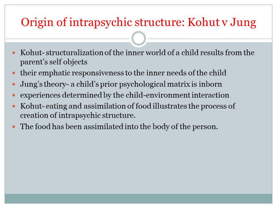 Origin of intrapsychic structure: Kohut v Jung