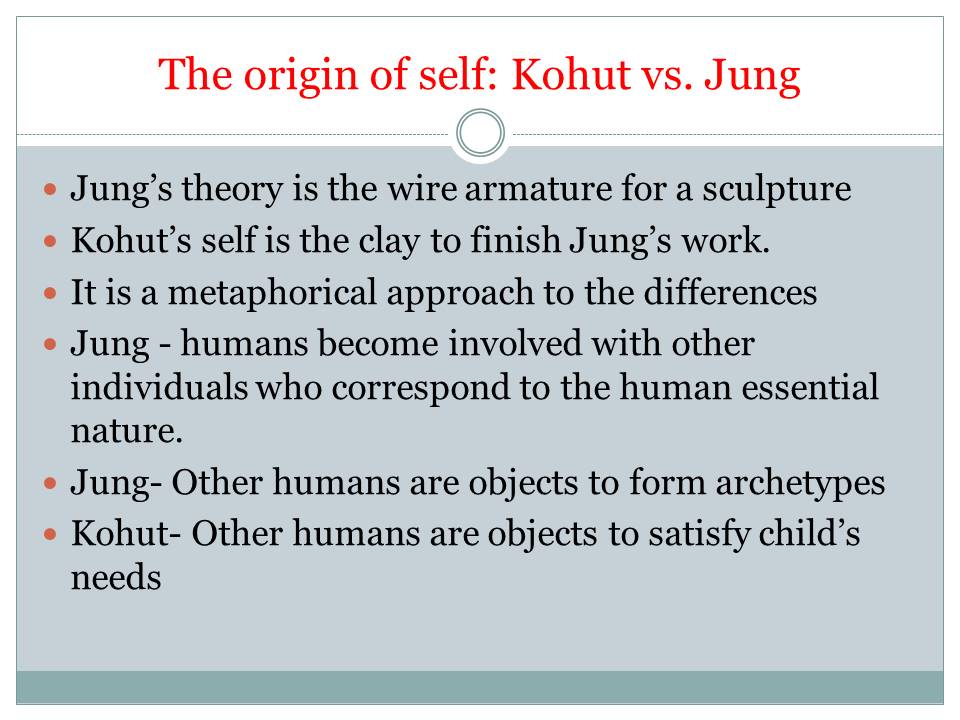 The origin of self: Kohut vs. Jung