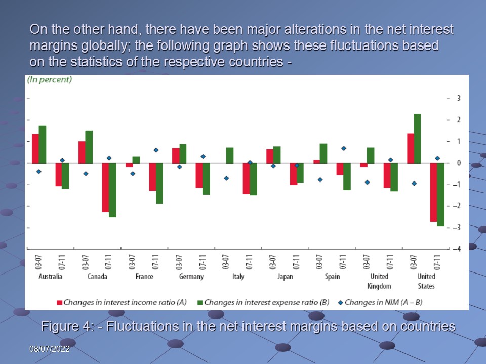 Fluctuations in the net interest margins based on countries