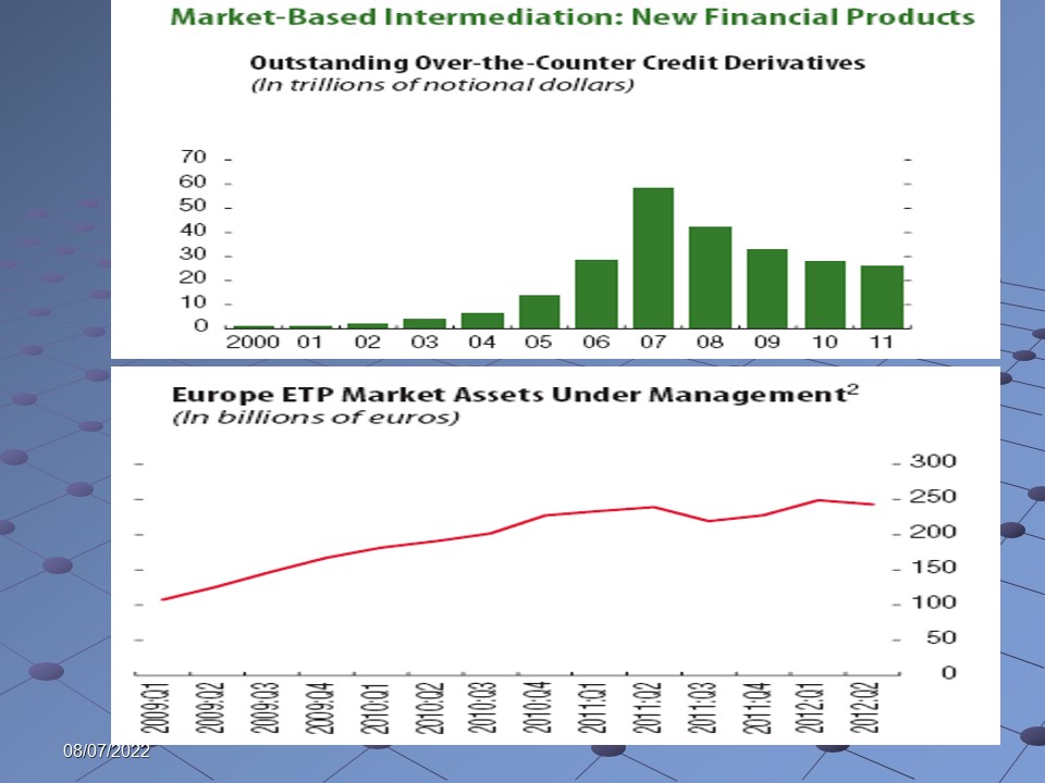 Market Based Intermediation: New Financisl Products