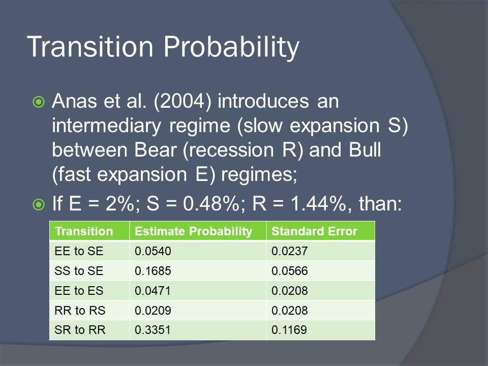 Transition Probability