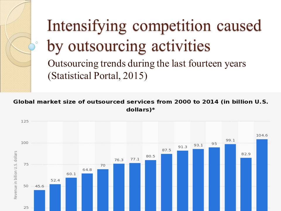 Intensifying competition caused by outsourcing activities