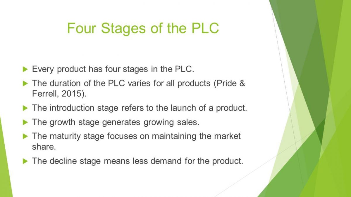 Four Stages of the PLC
