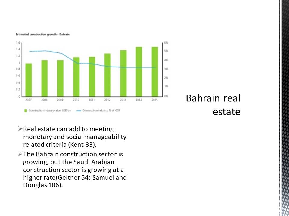 Bahrain real estate
