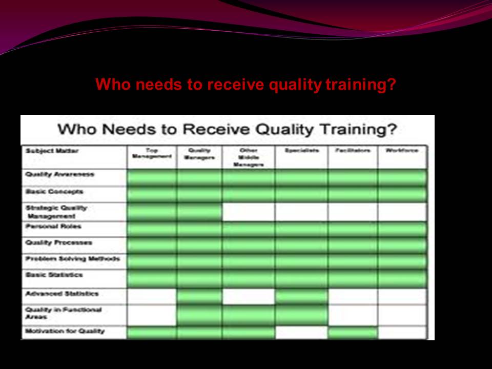 Who needs to receive quality training?