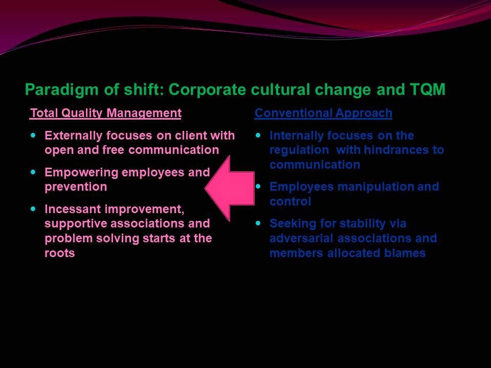 Paradigm of shift: Corporate cultural change and TQM