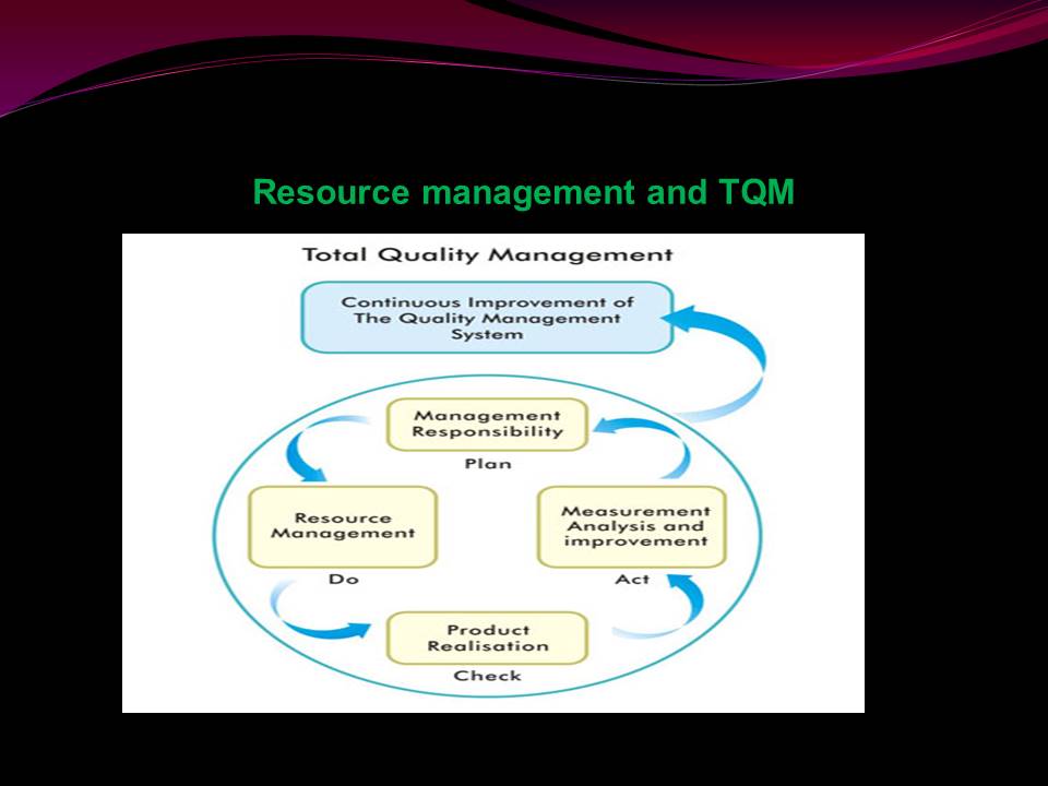 Resource management and TQM