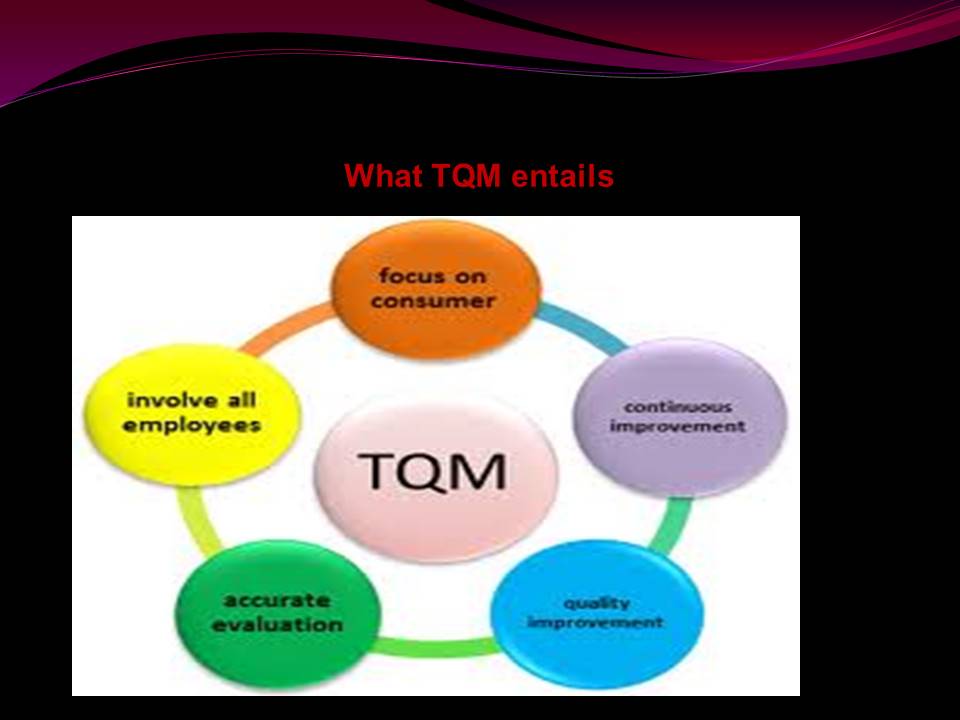 What TQM entails