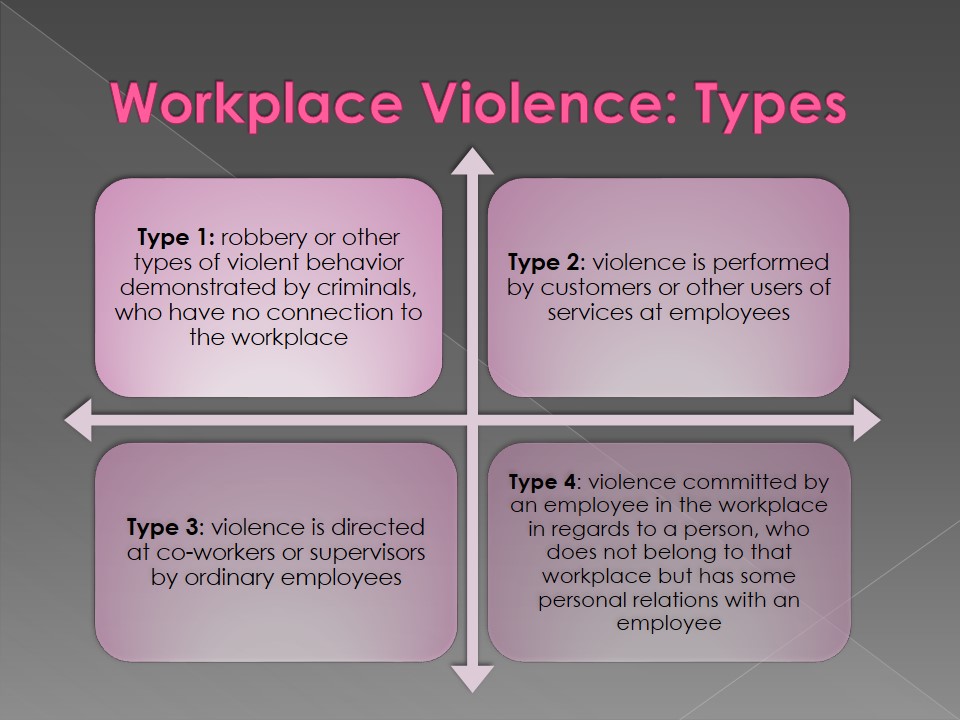 Workplace Violence: Types