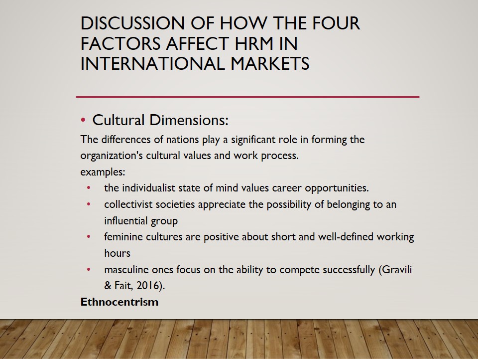 Discussion of How the Four Factors Affect HRM in International Markets