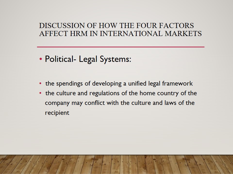 Discussion of How the Four Factors Affect HRM in International Markets