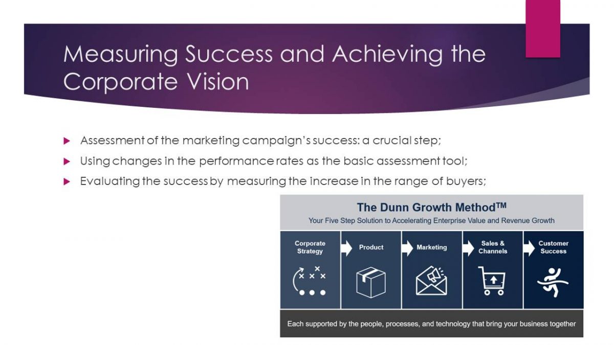 Measuring Success and Achieving the Corporate Vision