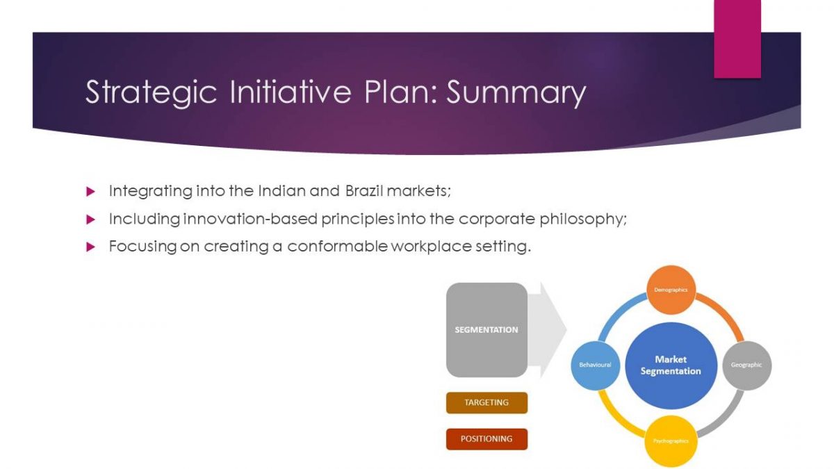 Strategic Initiative Plan: Summary
