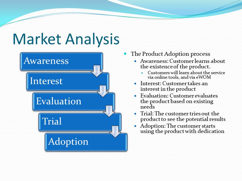 Market Analysis The Product Adoption process