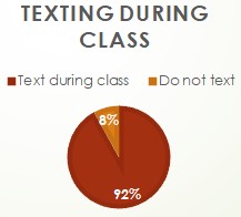 Texting during the class
