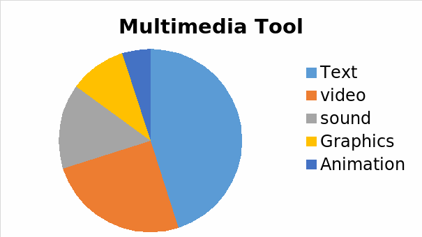 Multimedia Tool