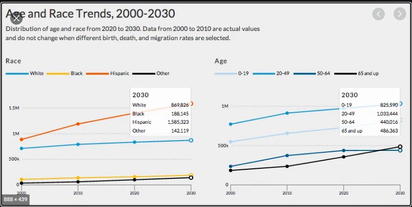 Population Analysis (Age segmentation)