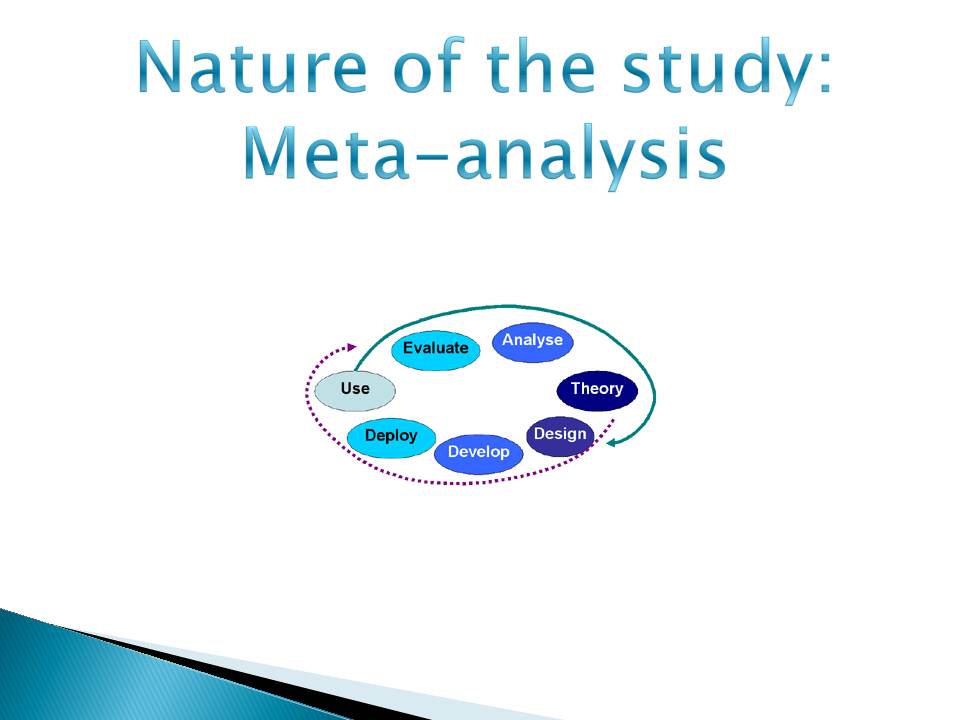 Nature of the study: Meta-analysis