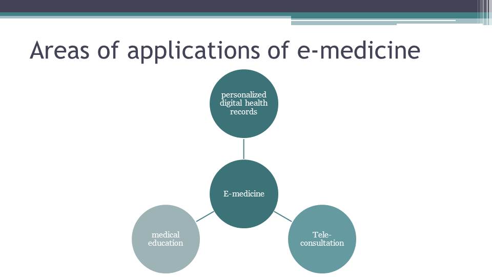 Areas of applications of e-medicine