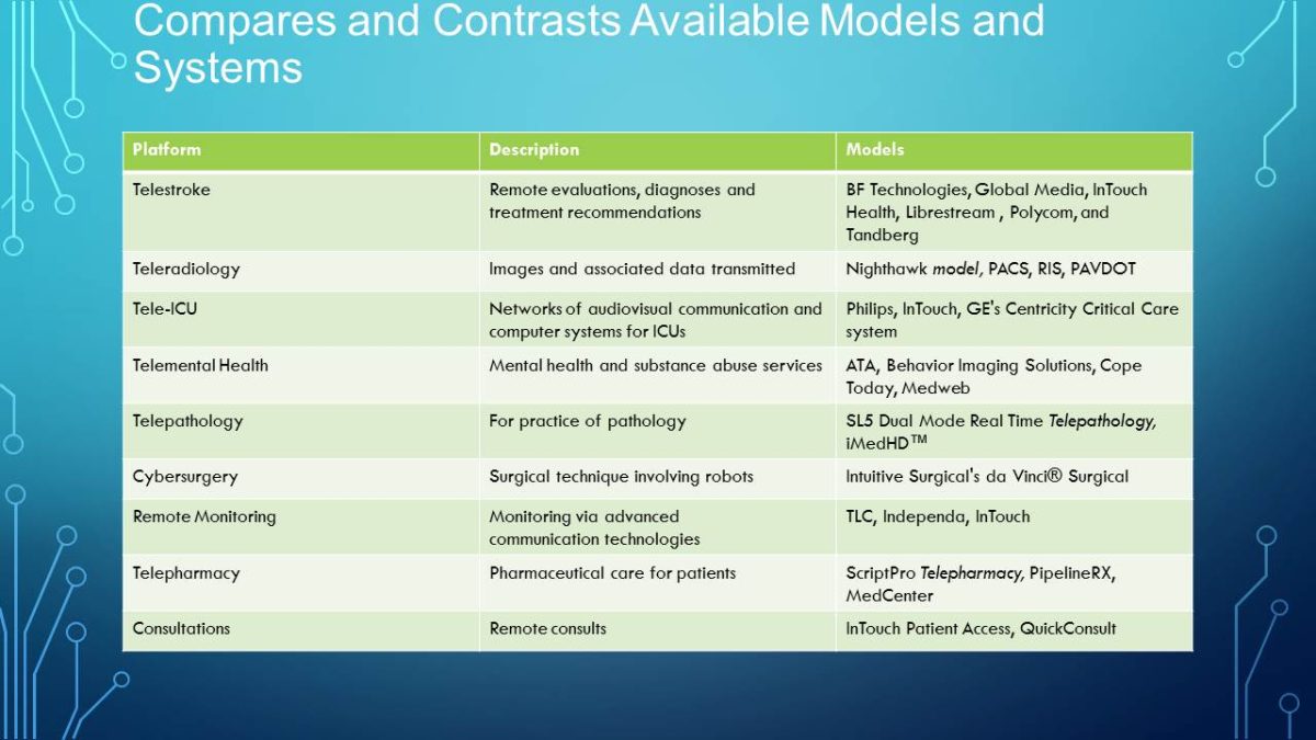 Compares and Contrasts Available Models and Systems