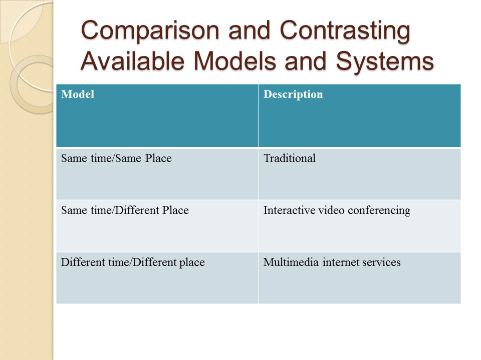 Comparison and Contrasting Available Models and Systems