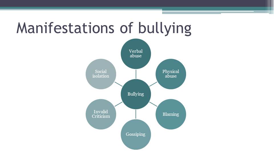 Manifestations of bullying