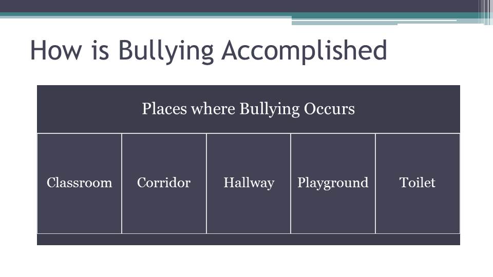 How is Bullying Accomplished