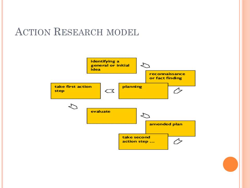 Research-based models