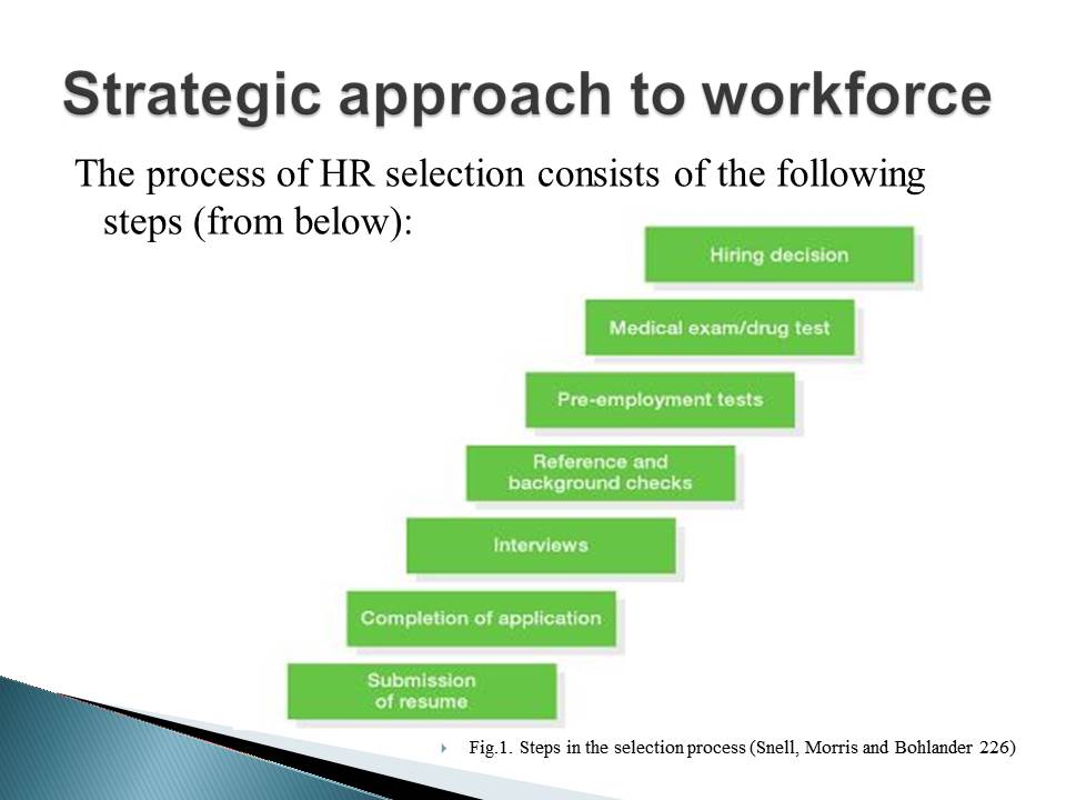 Strategic approach to workforce