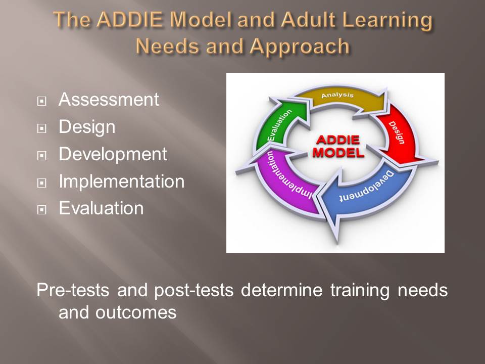 The ADDIE Model and Adult Learning Needs and Approach