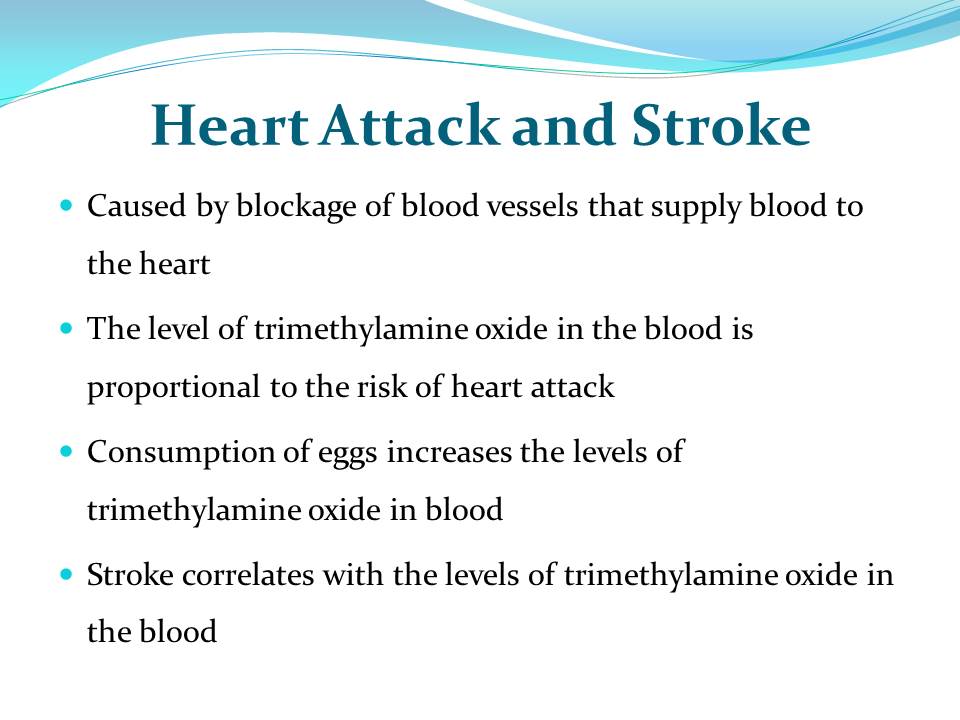 Heart Attack and Stroke