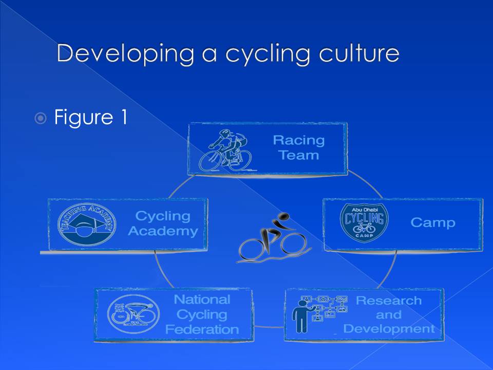 Developing a cycling culture