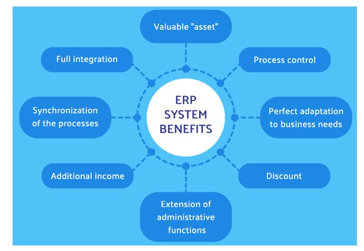 ERP Benefits 