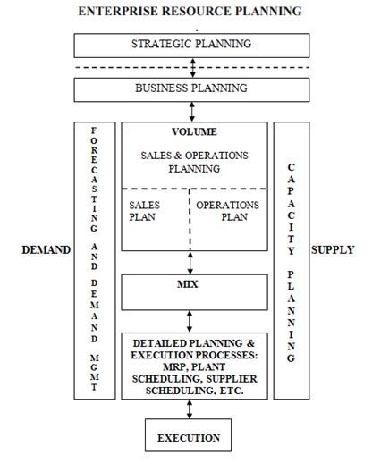 ERP Scheme 