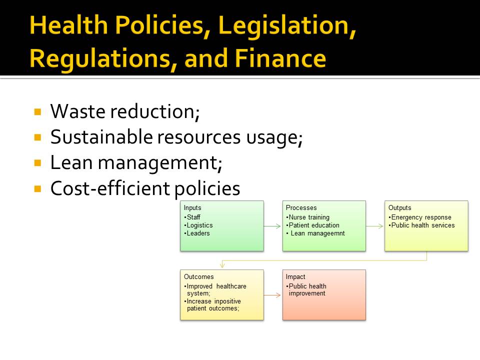 Health Policies, Legislation, Regulations, and Finance