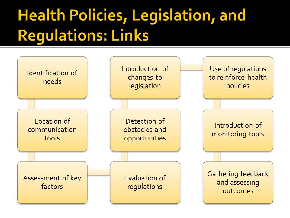 Health Policies, Legislation, and Regulations: Links