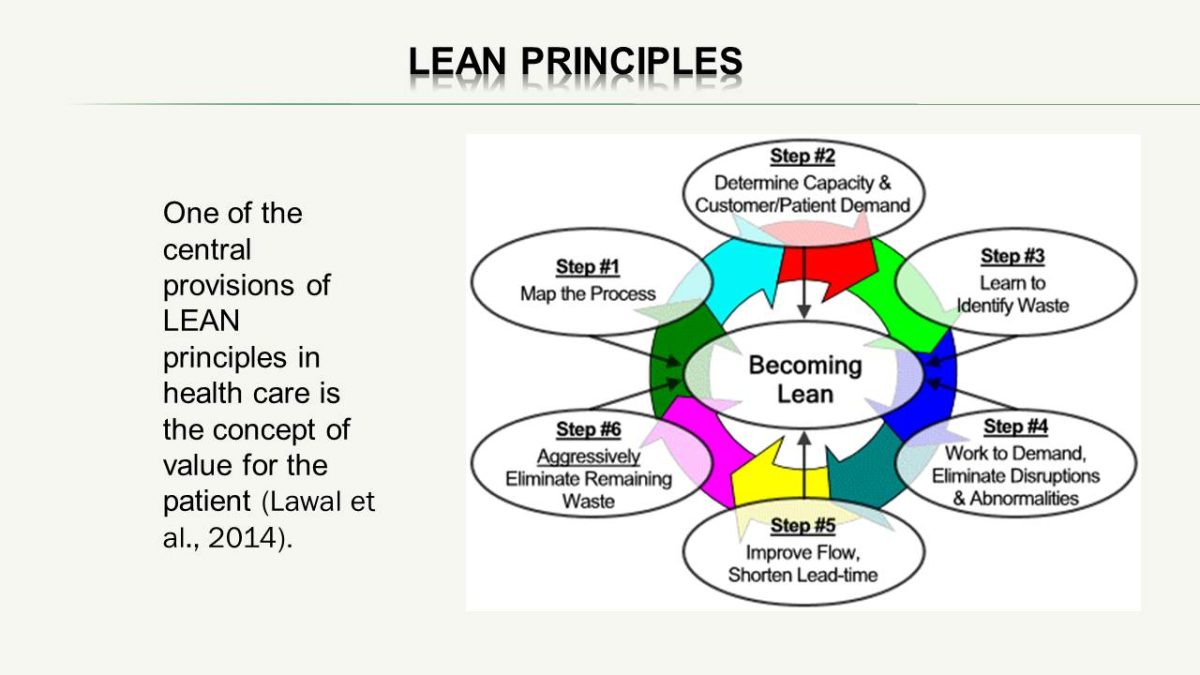 LEAN principles