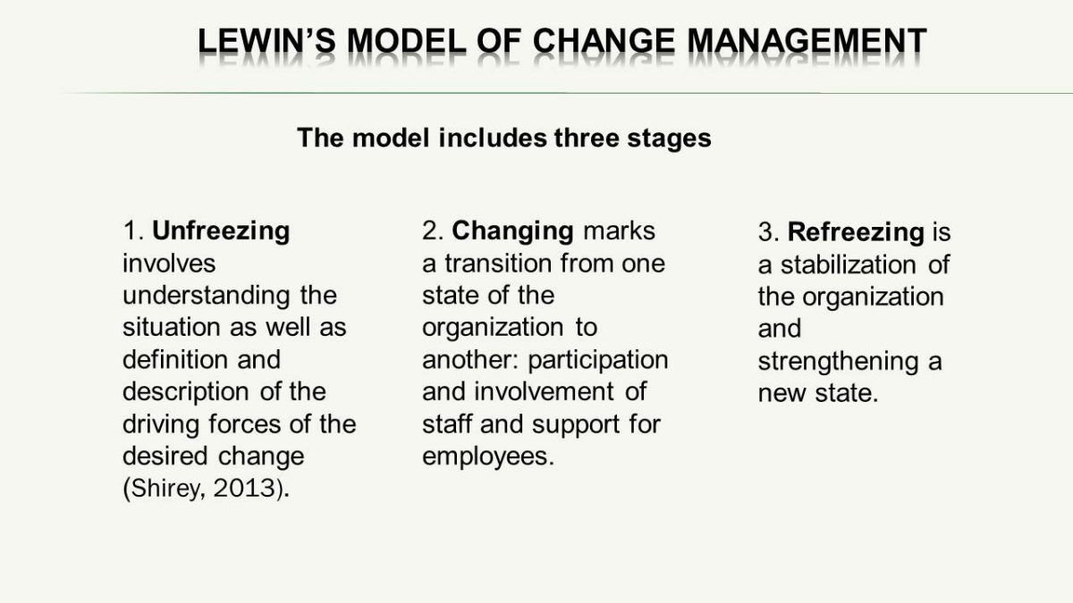 Lewin’s model of change management