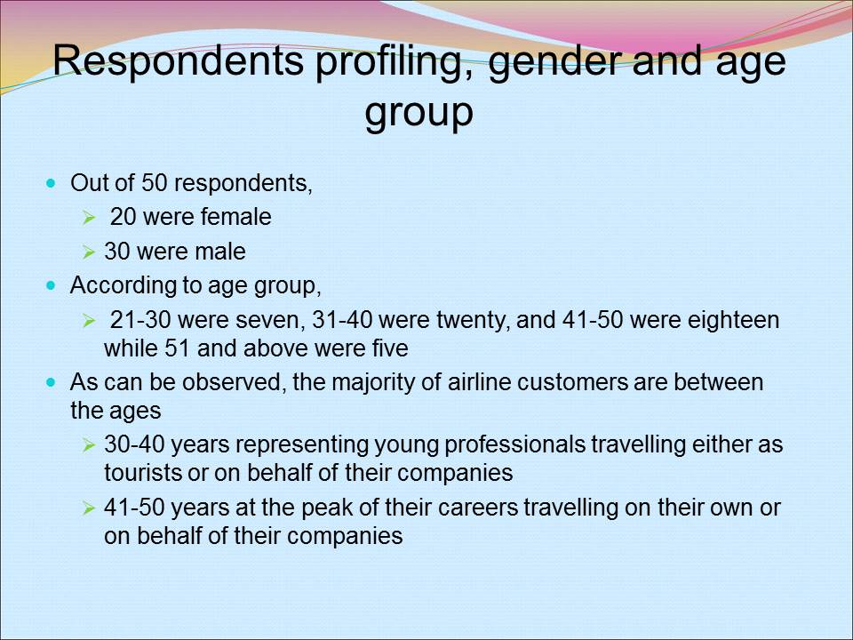 Respondents profiling, gender and age group