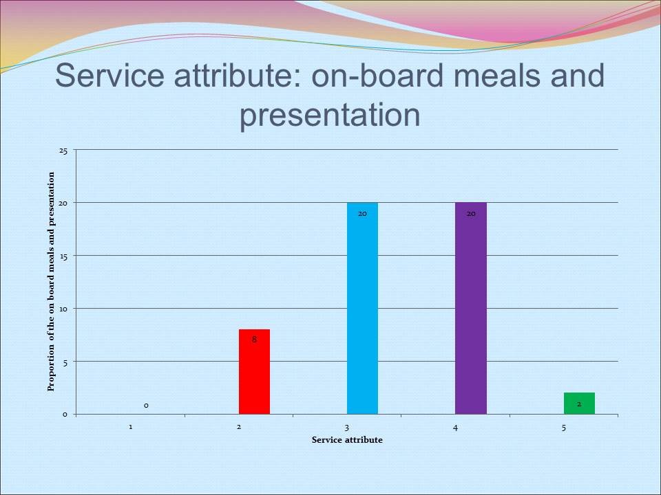 Service attribute dimension: onboard meal services