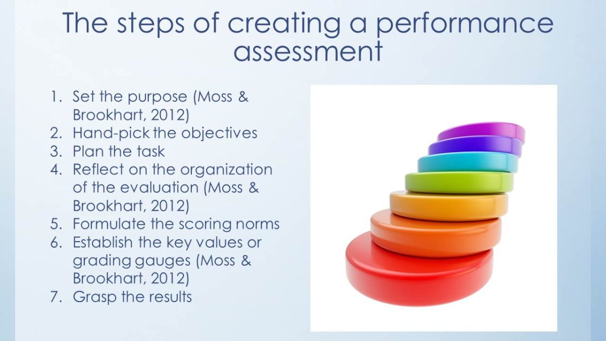 The steps of creating a performance assessment