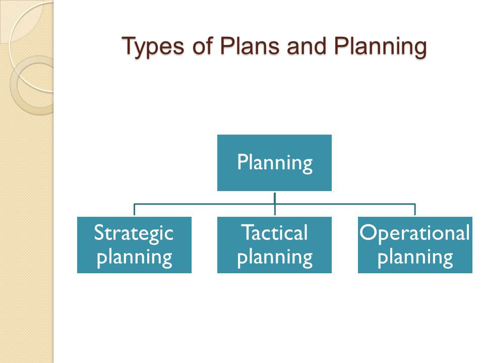 Types of Plans and Planning