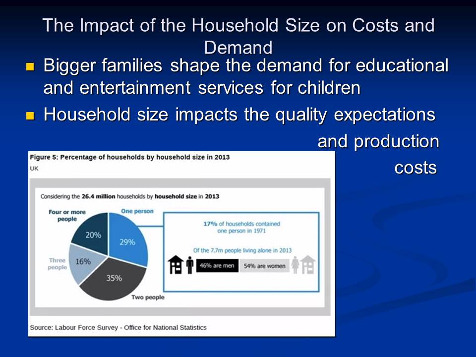 The Impact of the Household Size on Costs and Demand