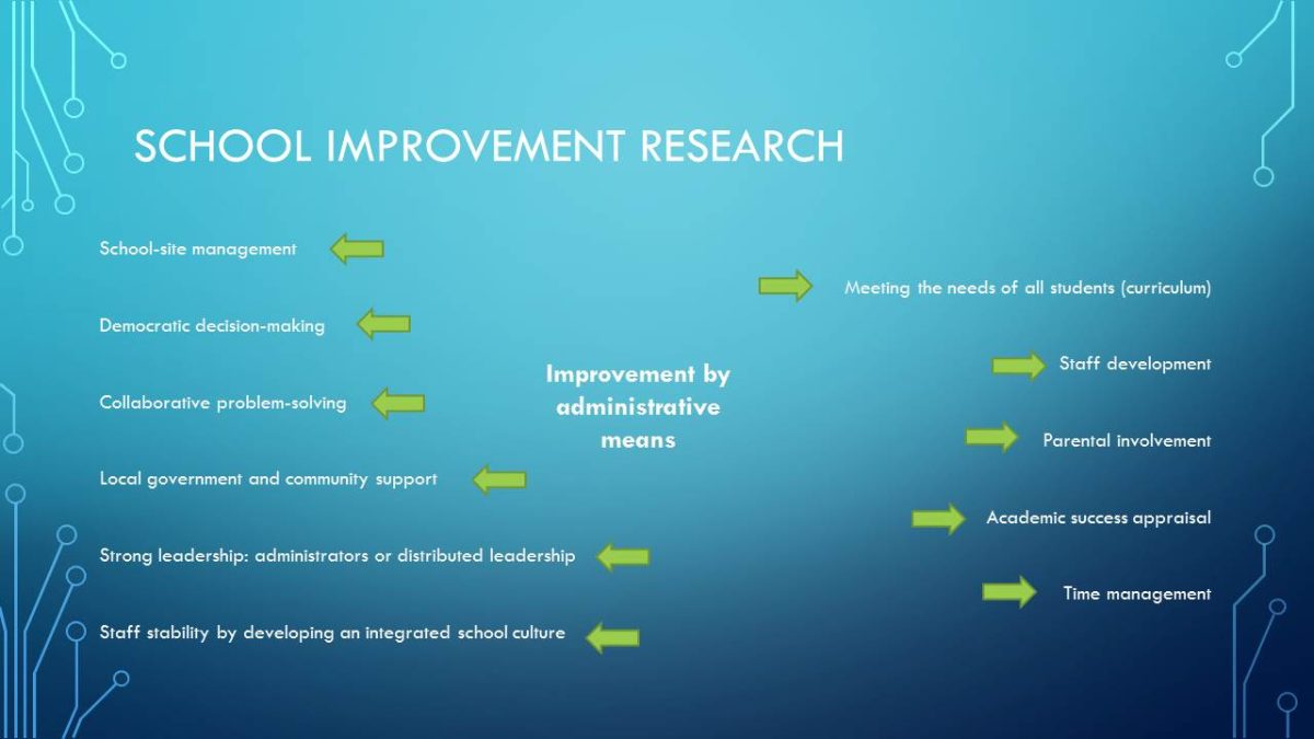 School improvement research
