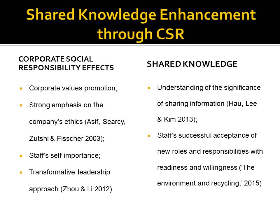 Shared Knowledge Enhancement through CSR