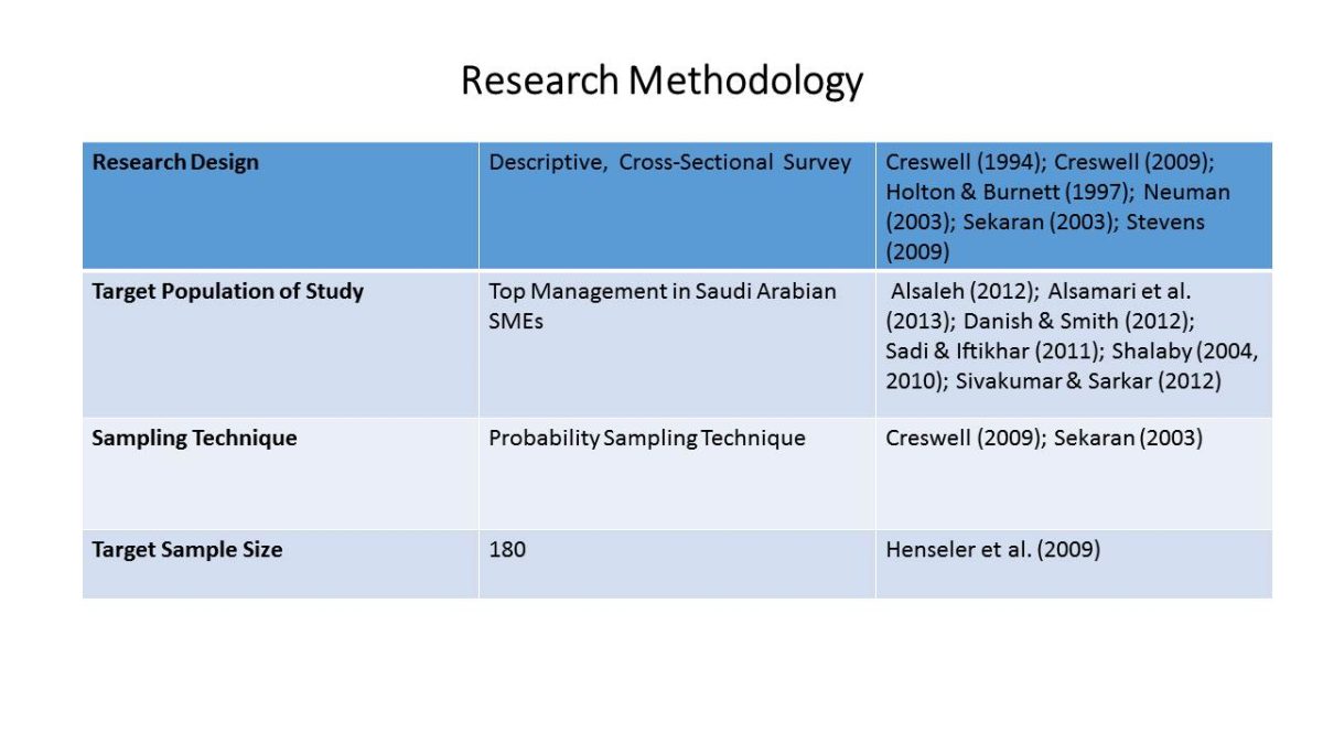 Research Methodology 